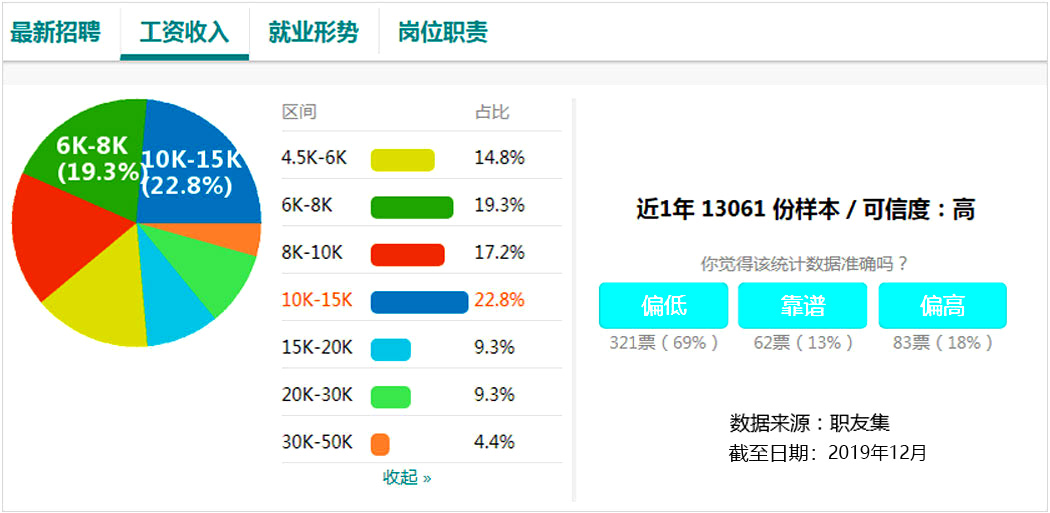 跨境电商与新媒体运营