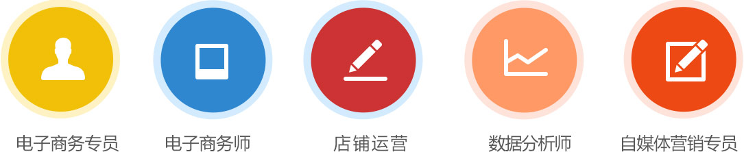 跨境电商与新媒体运营
