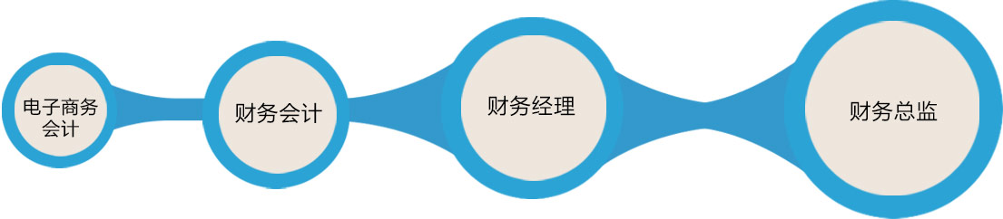 跨境电商与新媒体运营